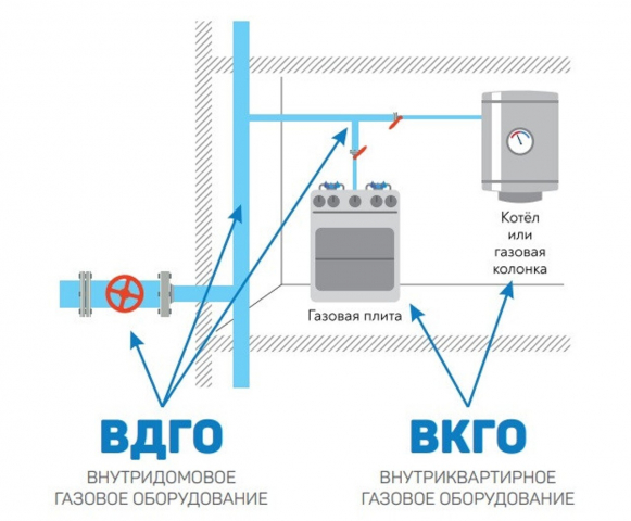 Объявление о плановой проверке ВДГО