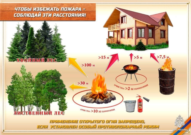 Порядок разведения костров и использование открытого огня
